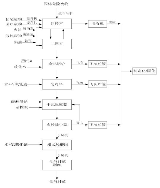 婁底市浩天環(huán)?？萍加邢薰?婁底危險(xiǎn)廢物經(jīng)營,環(huán)保技術(shù)開發(fā)及咨詢推廣,環(huán)境設(shè)施建設(shè),危險(xiǎn)廢物運(yùn)營管理