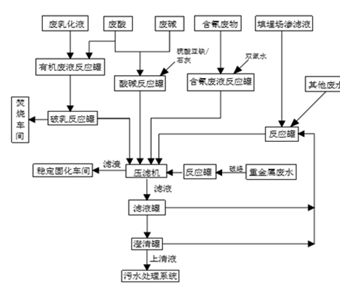 婁底市浩天環(huán)?？萍加邢薰?婁底危險(xiǎn)廢物經(jīng)營,環(huán)保技術(shù)開發(fā)及咨詢推廣,環(huán)境設(shè)施建設(shè),危險(xiǎn)廢物運(yùn)營管理